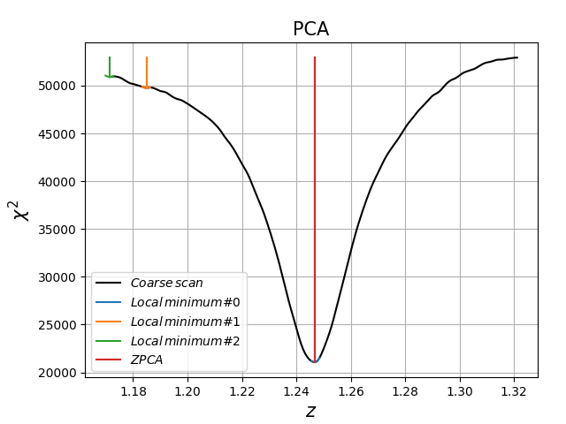 chi2_PCA