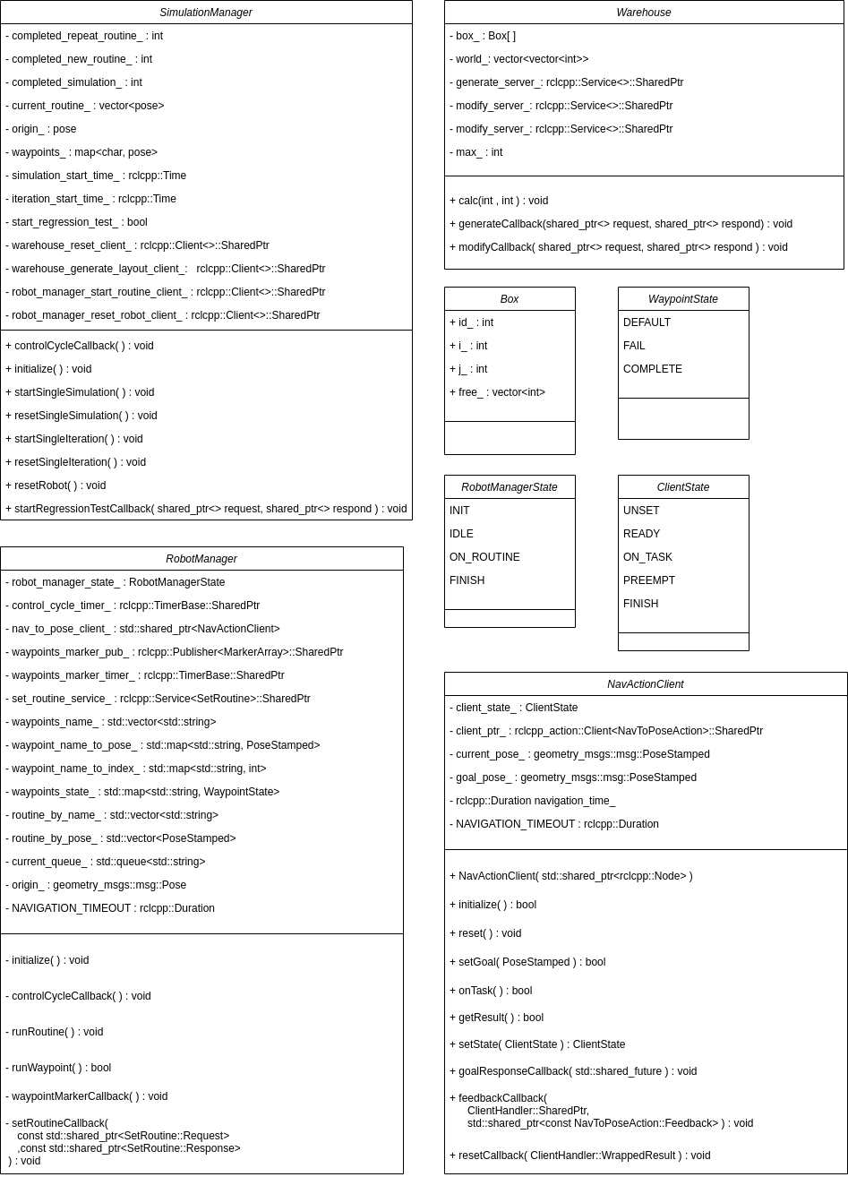 UML_Initial