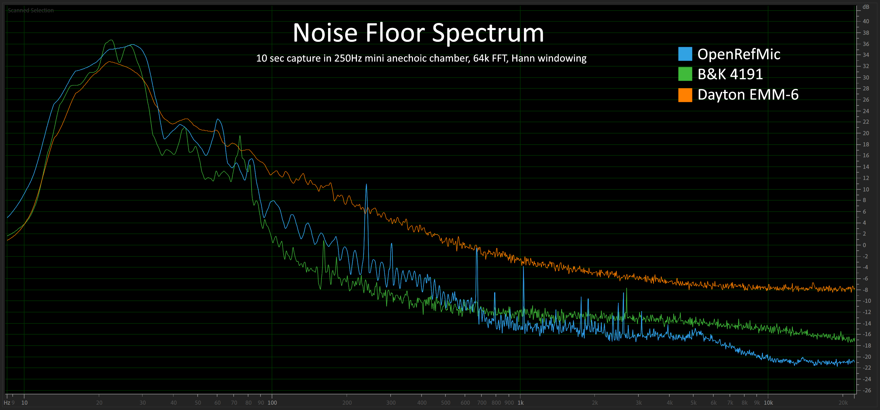 noise floor spectrum