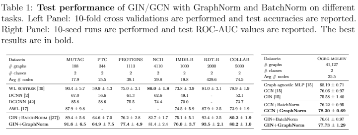 Fig-Test Performance