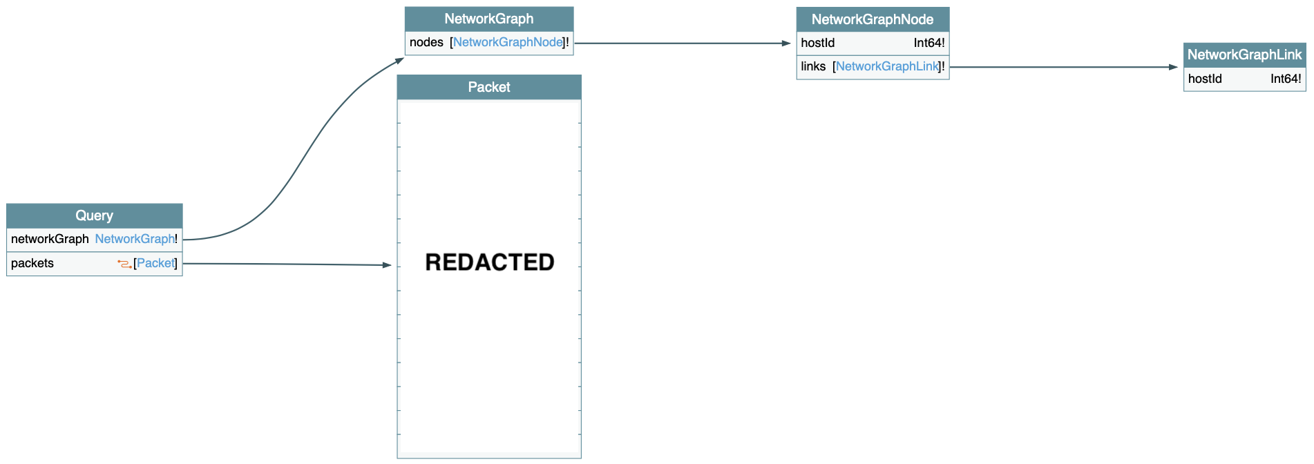 Decoder GraphQL diagram