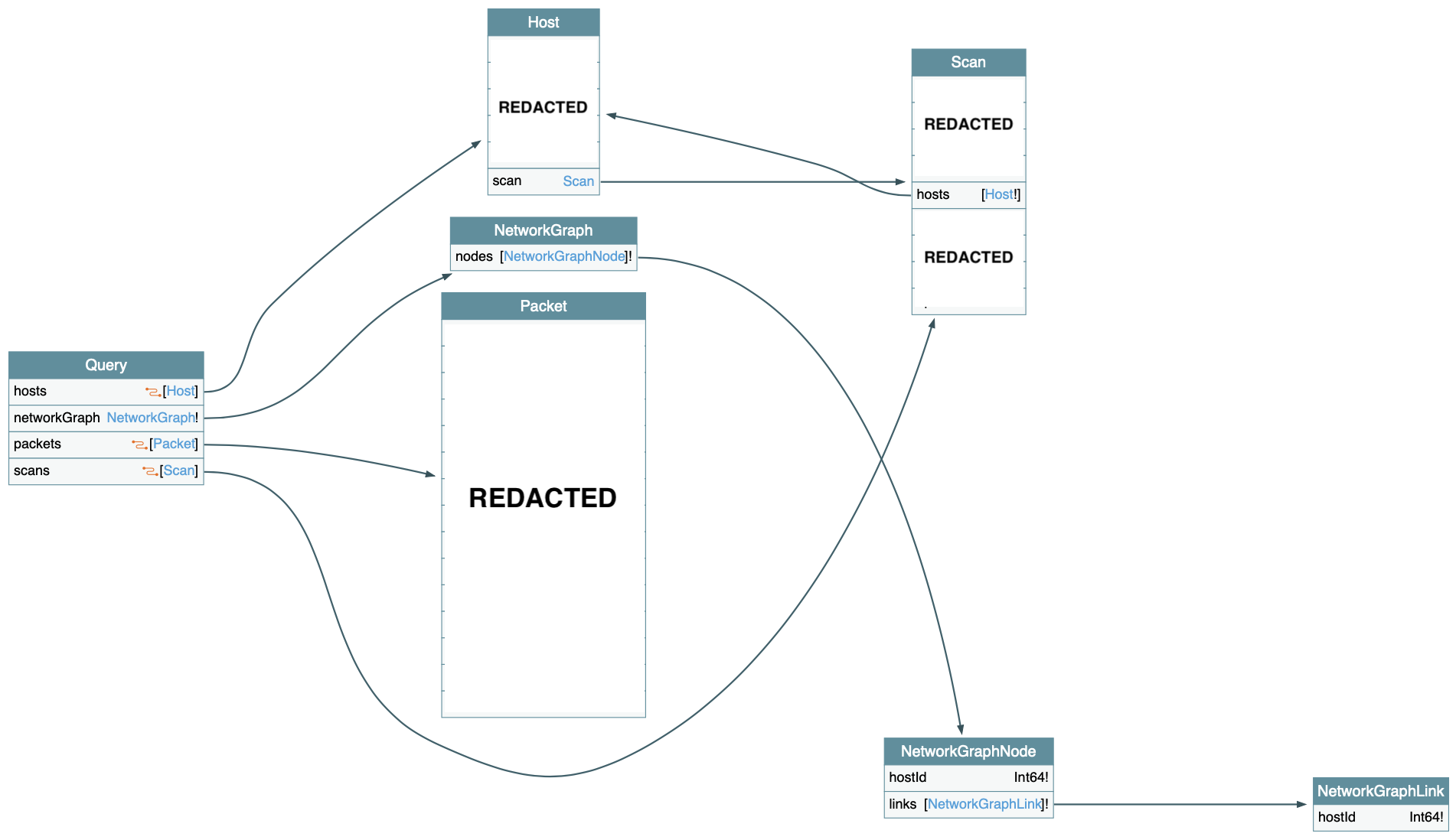 GraphQL federation diagram