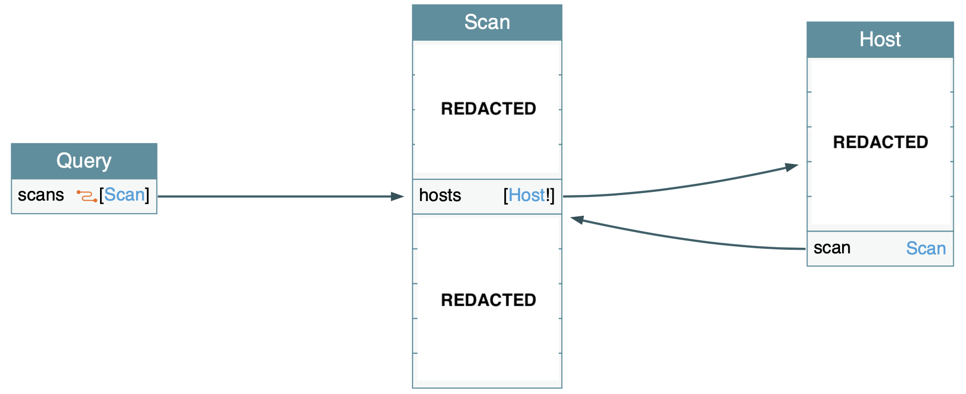 Recorder GraphQL diagram