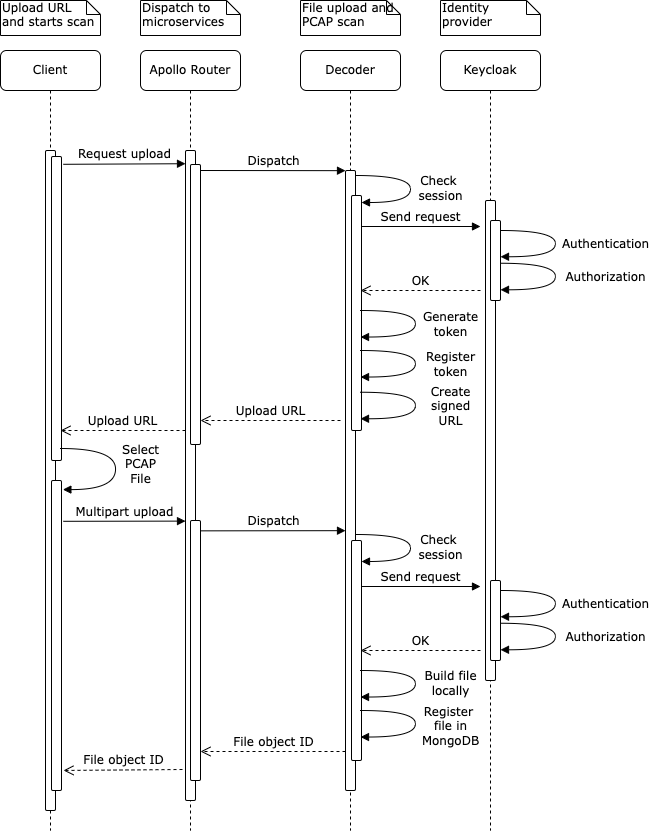 File upload process