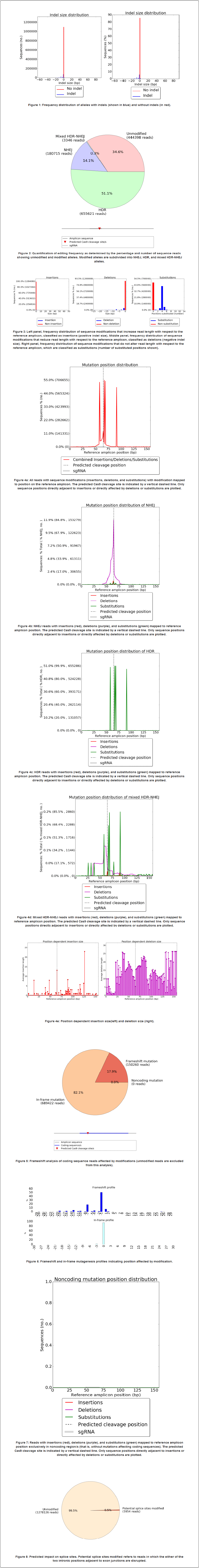 https://github.com/lucapinello/CRISPResso/blob/master/CRISPResso_output.png?raw=true