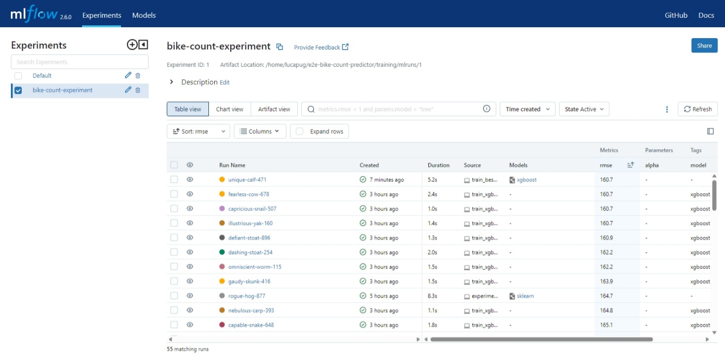 all the runs reported in the mlflow dashboard