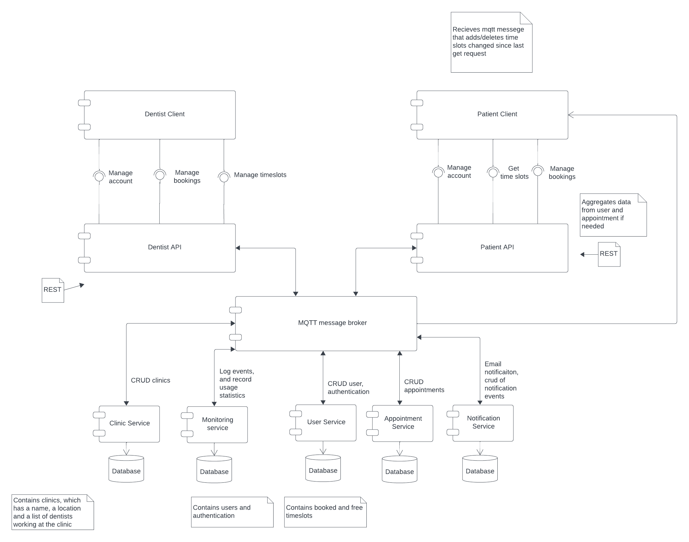 Component Diagram