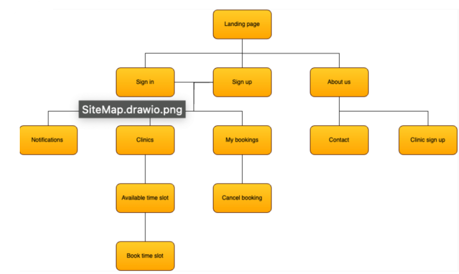 Site Map