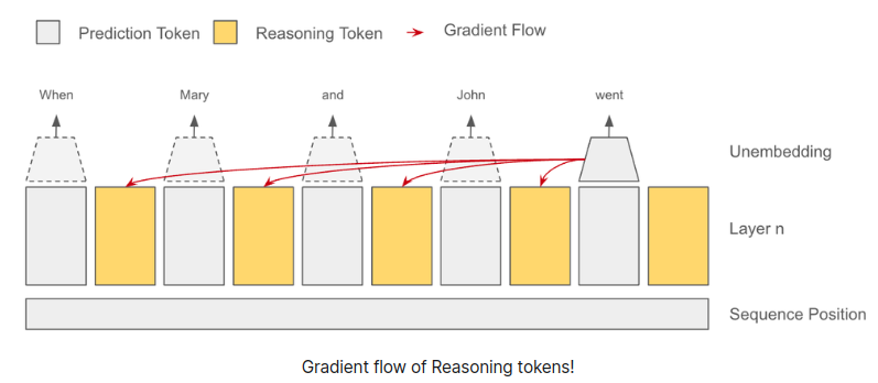 reasoning-tokens.png