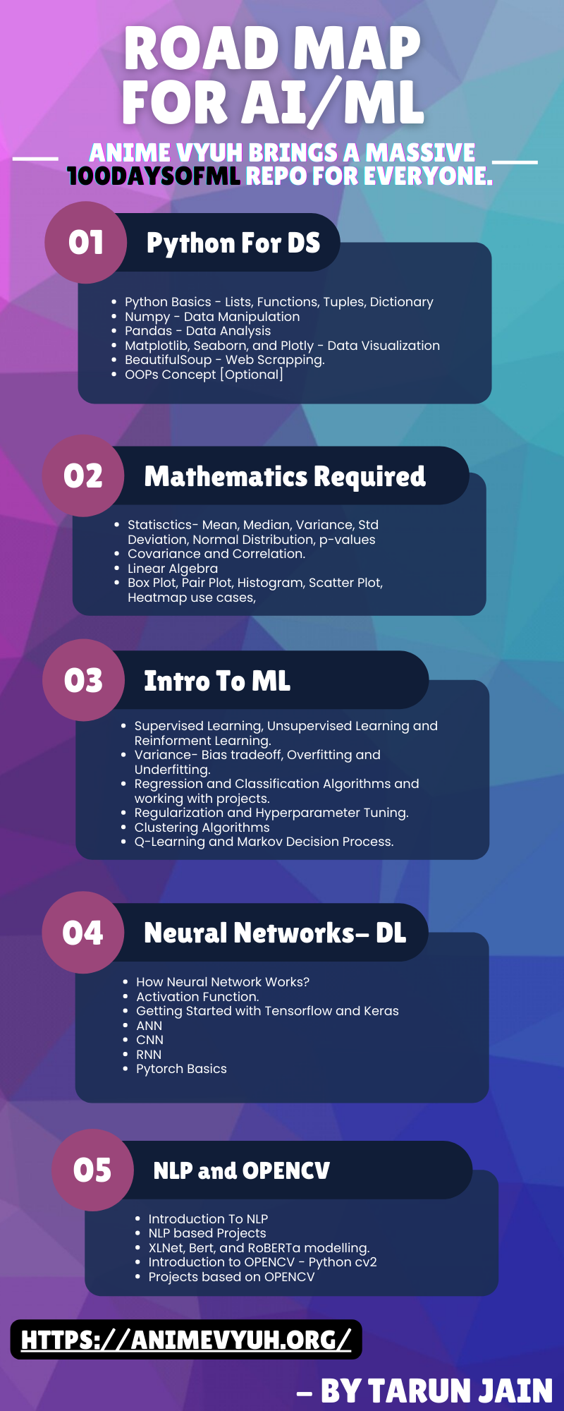 Machine Learning Eksauek