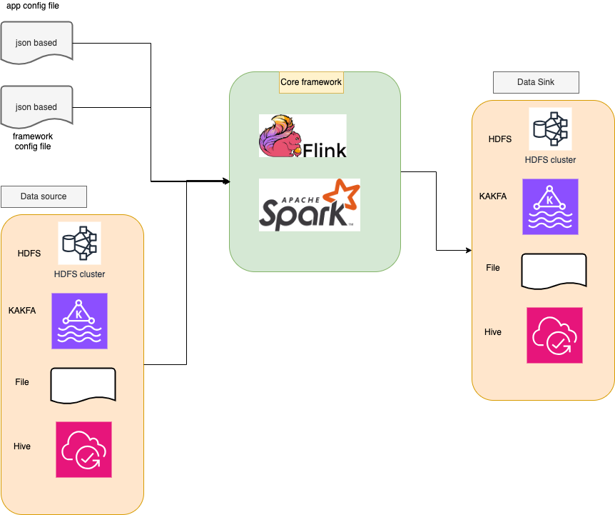 Design process pattern