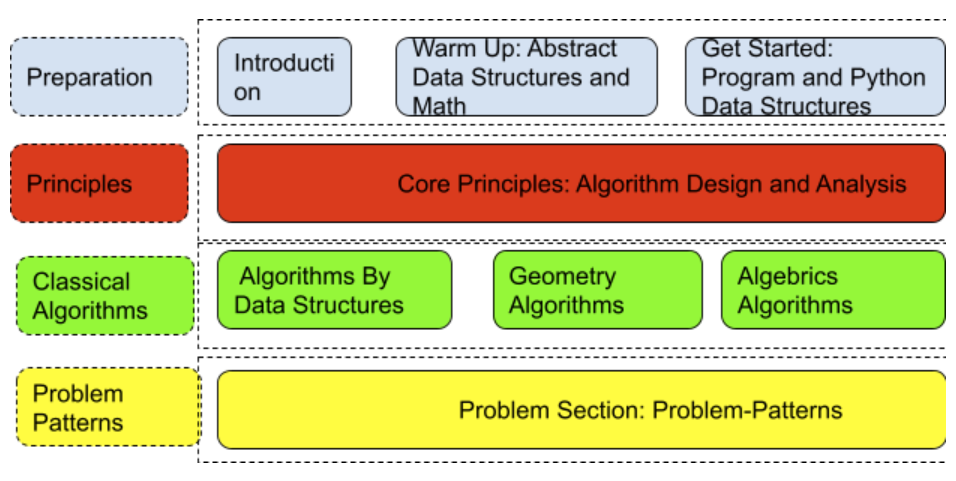 book_structure