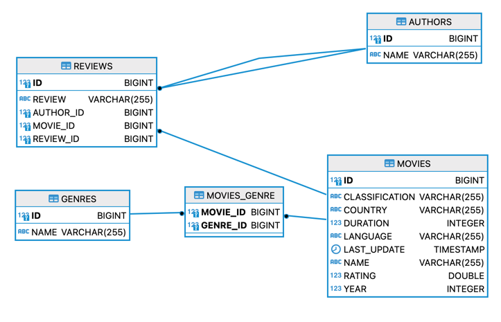 database