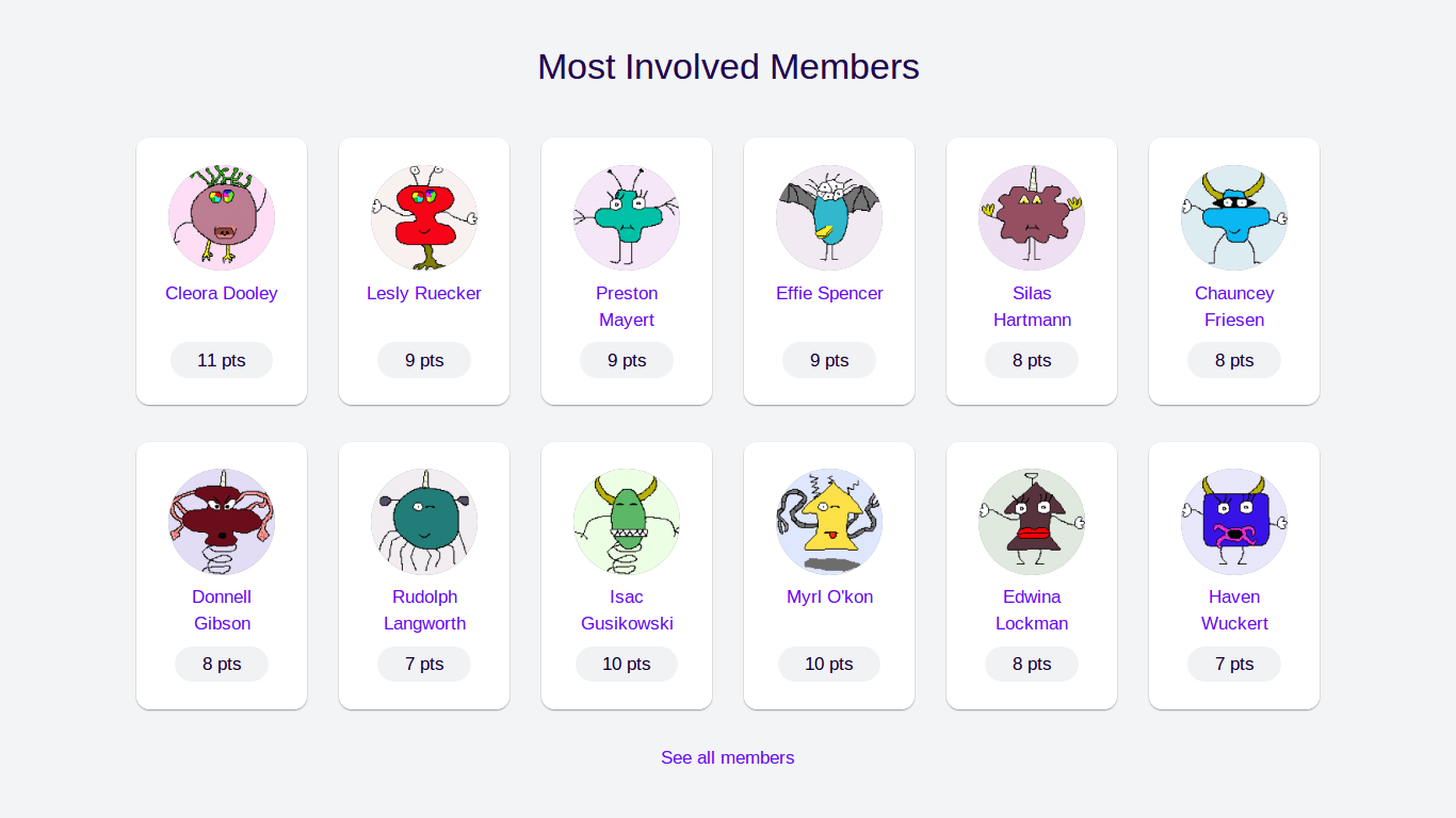Most Involved Members