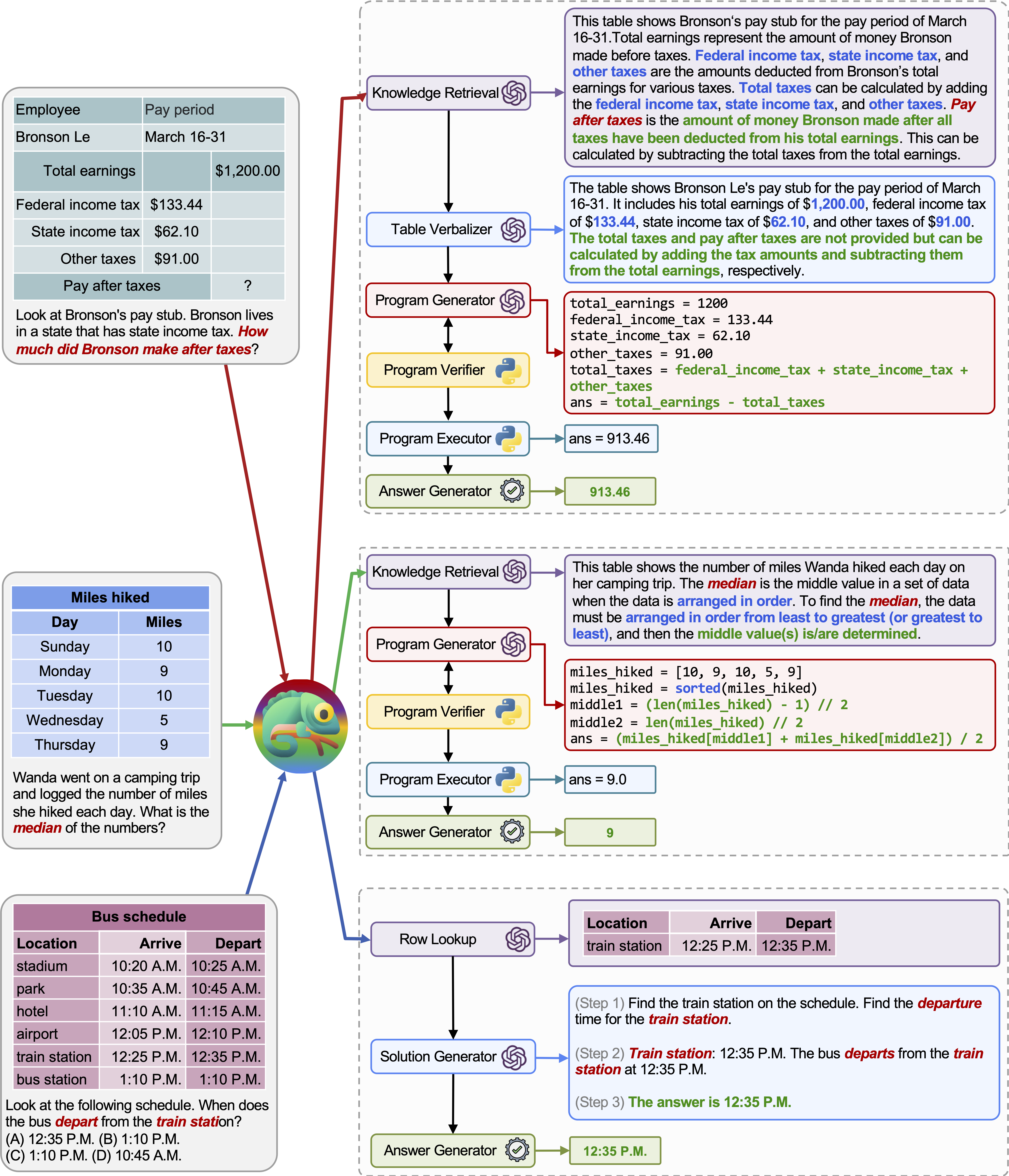 showcase_tabmwp_long