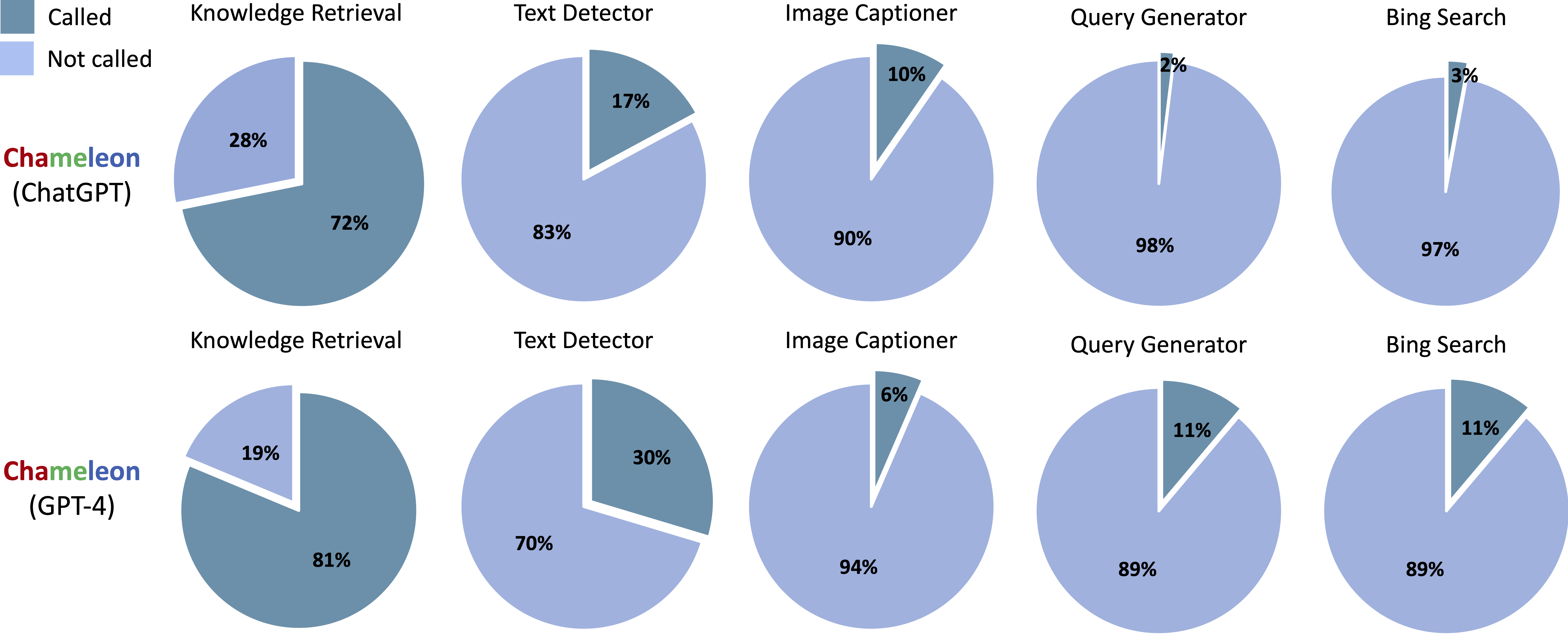 tool_call_scienceqa