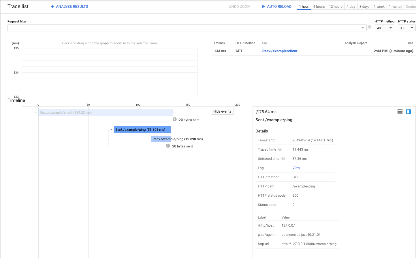 stackdriver jersey client trace