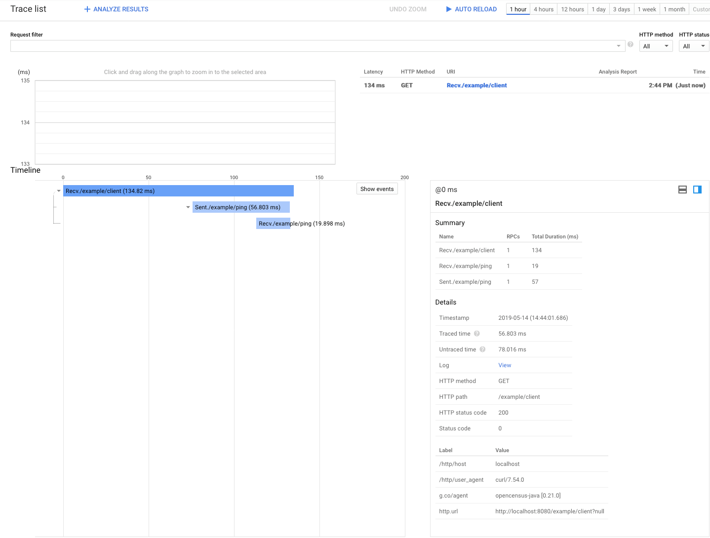 stackdriver main trace