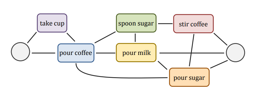 https://arxiv.org/abs/1905.05143