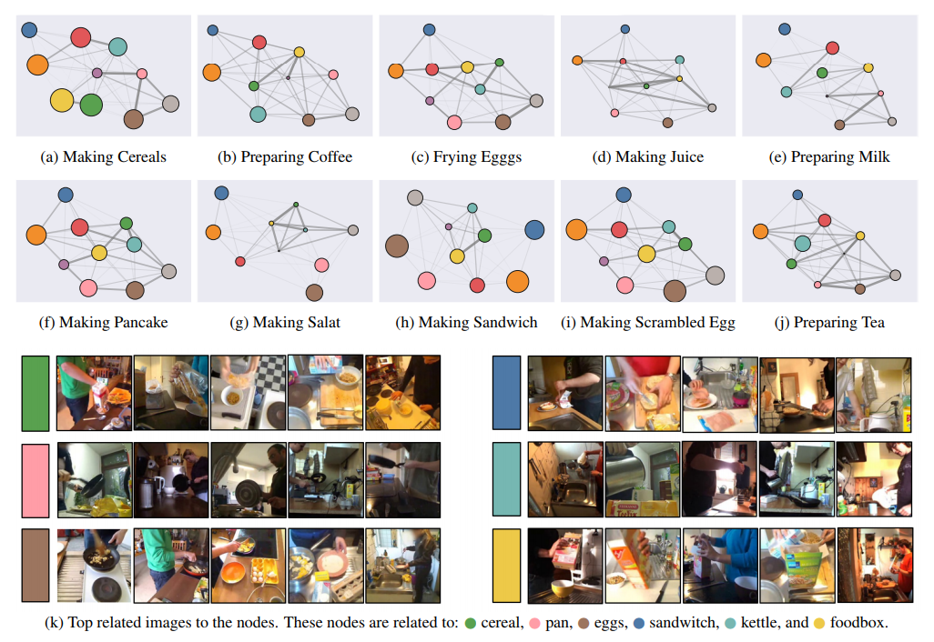 https://arxiv.org/abs/1905.05143