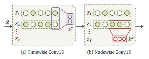 https://arxiv.org/abs/1905.05143