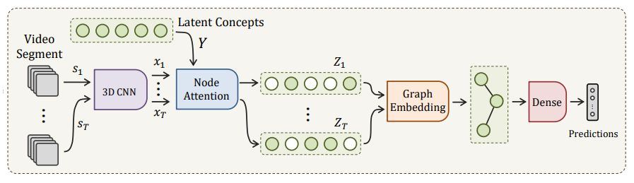 https://arxiv.org/abs/1905.05143