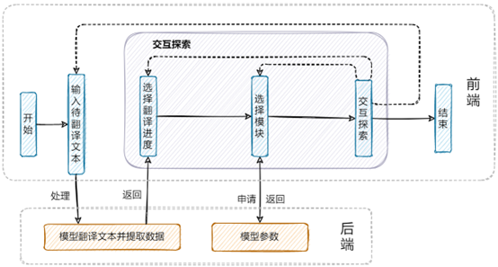 系统使用流程