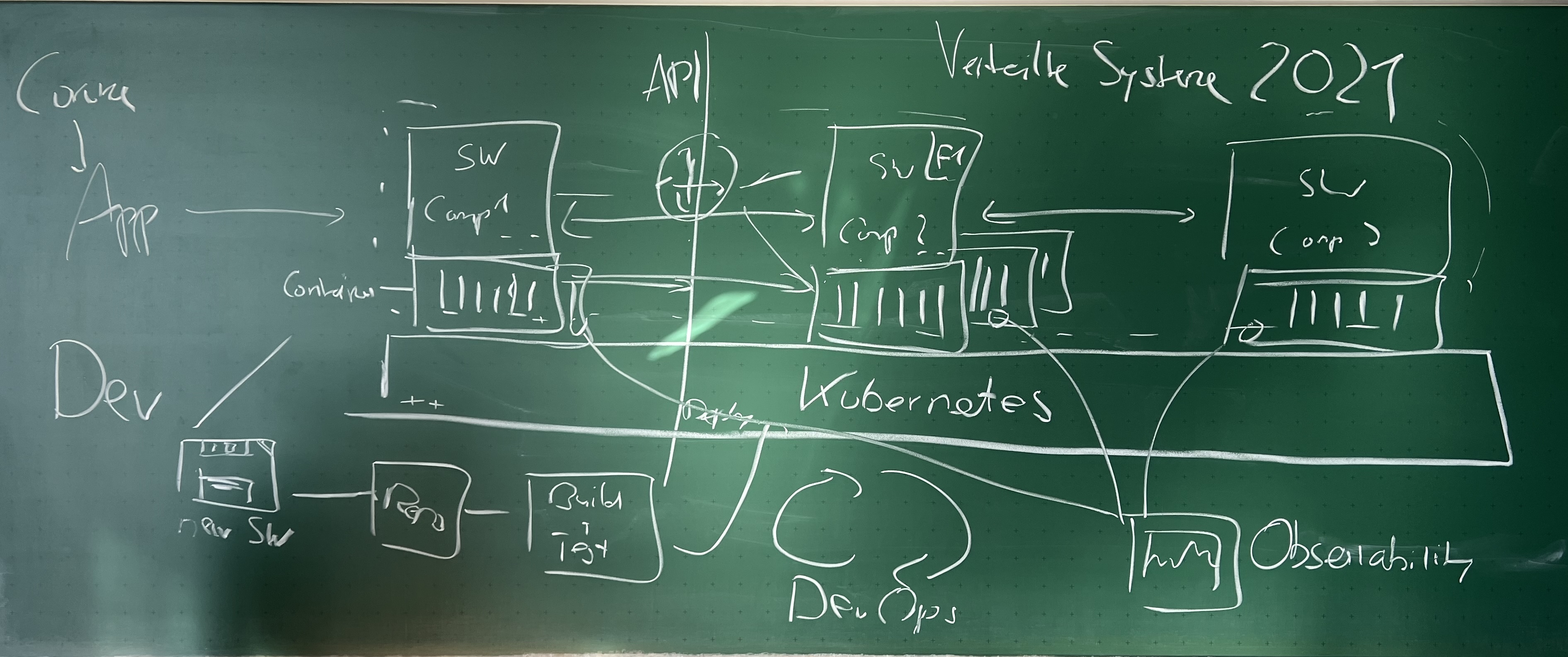 Exercise Tech Stack