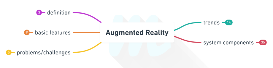 augmented reality by mafda