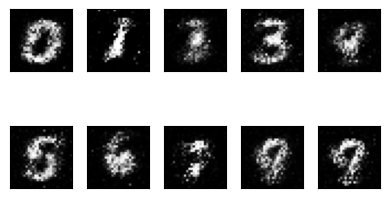 CGAN with MNIST