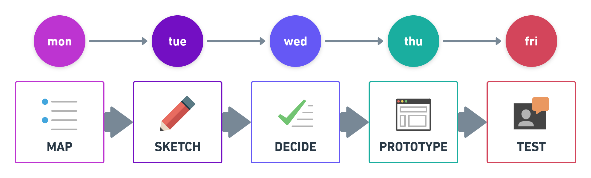 design sprint by mafda