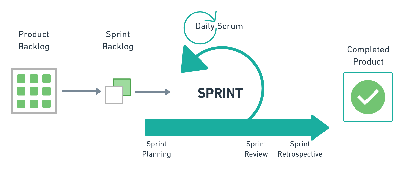 scrum_by_mafda@2x.png