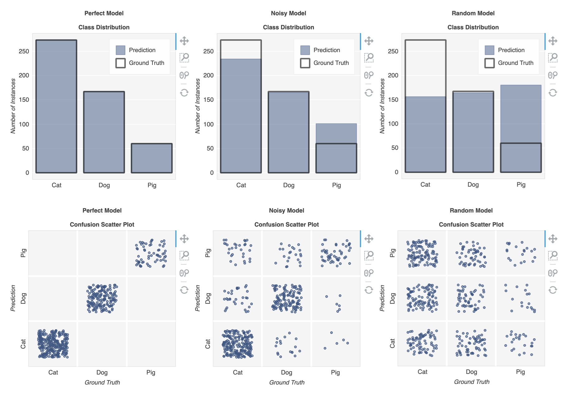 Screenshot of Metriculous Classification Figures