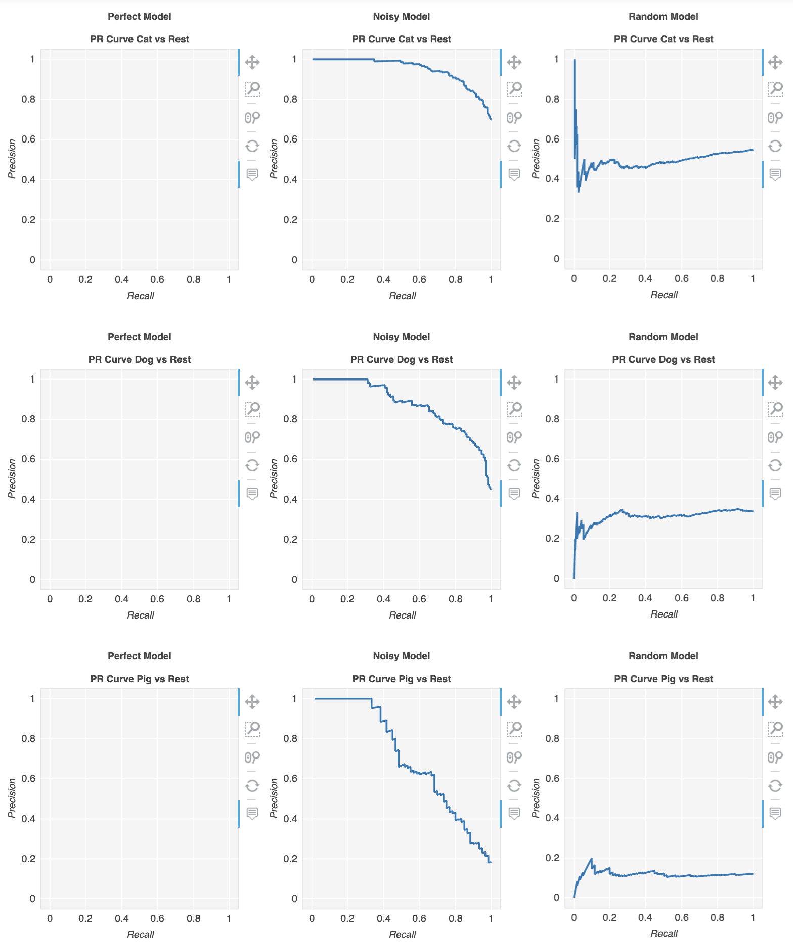 Screenshot of Metriculous Classification Figures