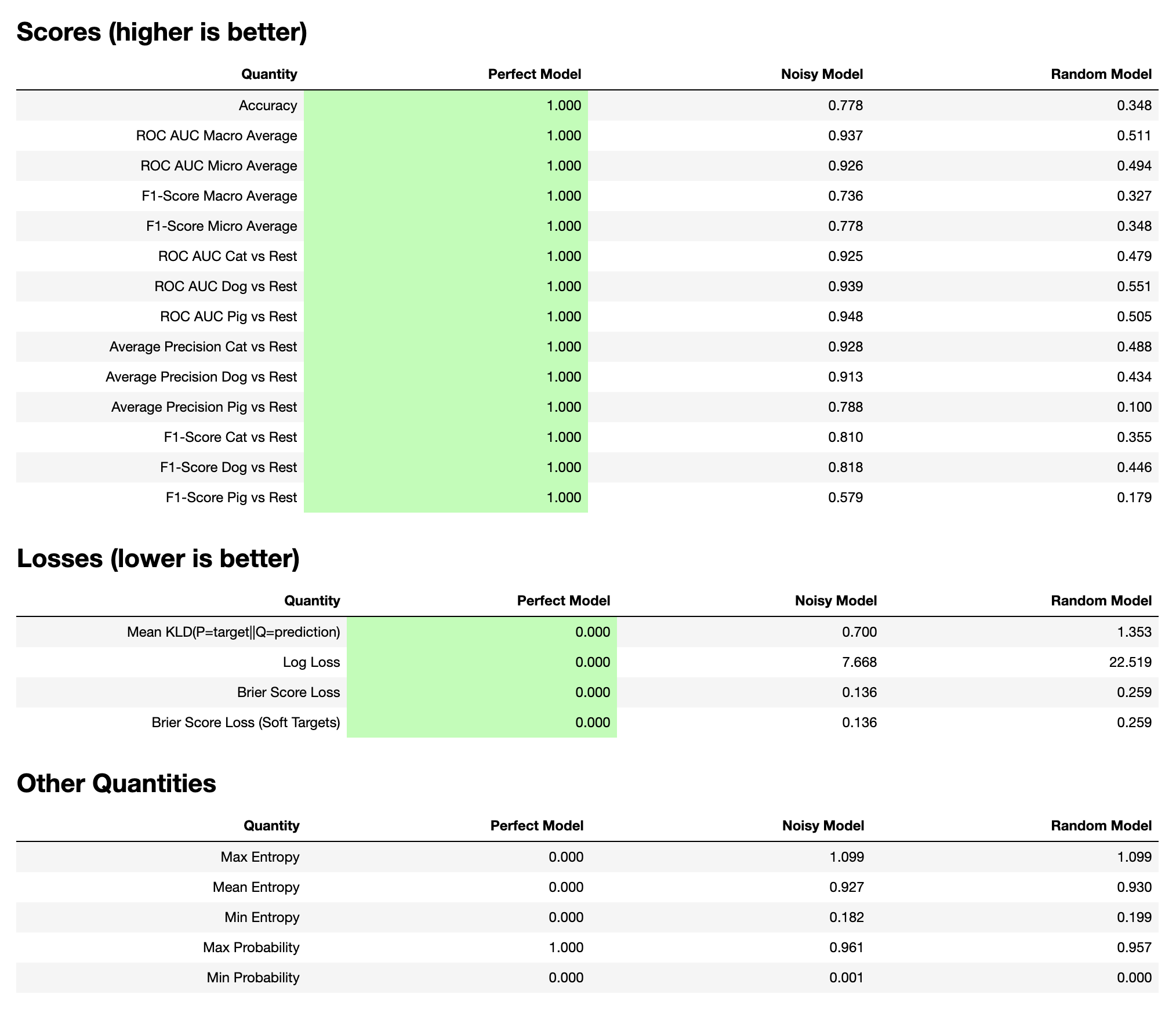 Screenshot of Metriculous Classification Table