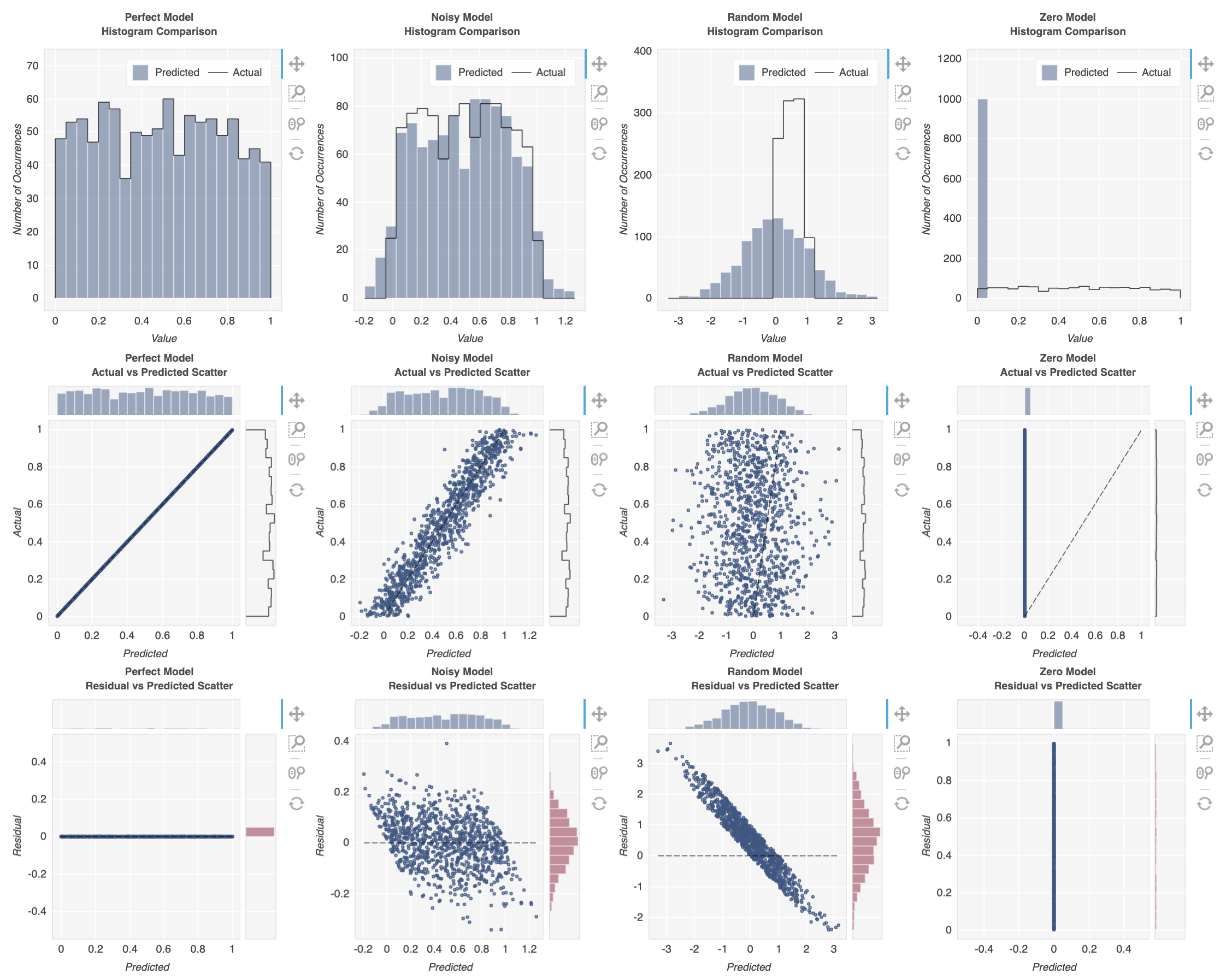 Screenshot of Metriculous Regression Figures