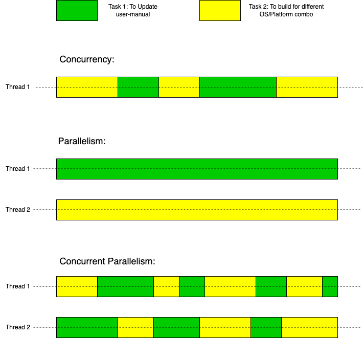 concurrent_parallelism_3.png