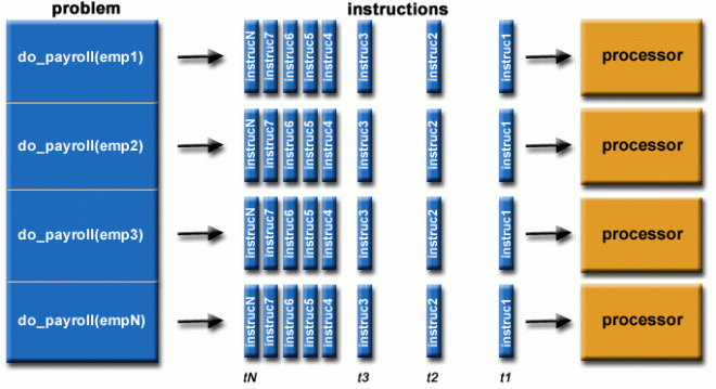 parallel_problem2.gif