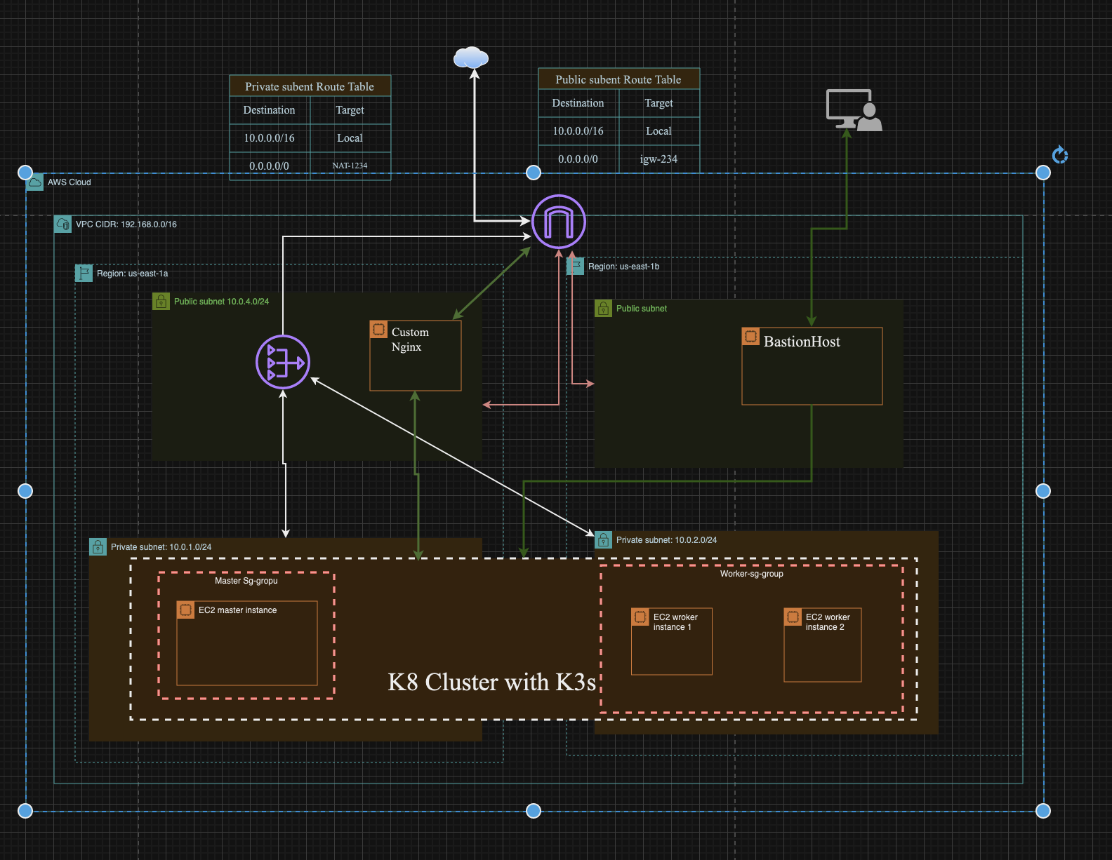 infra-network