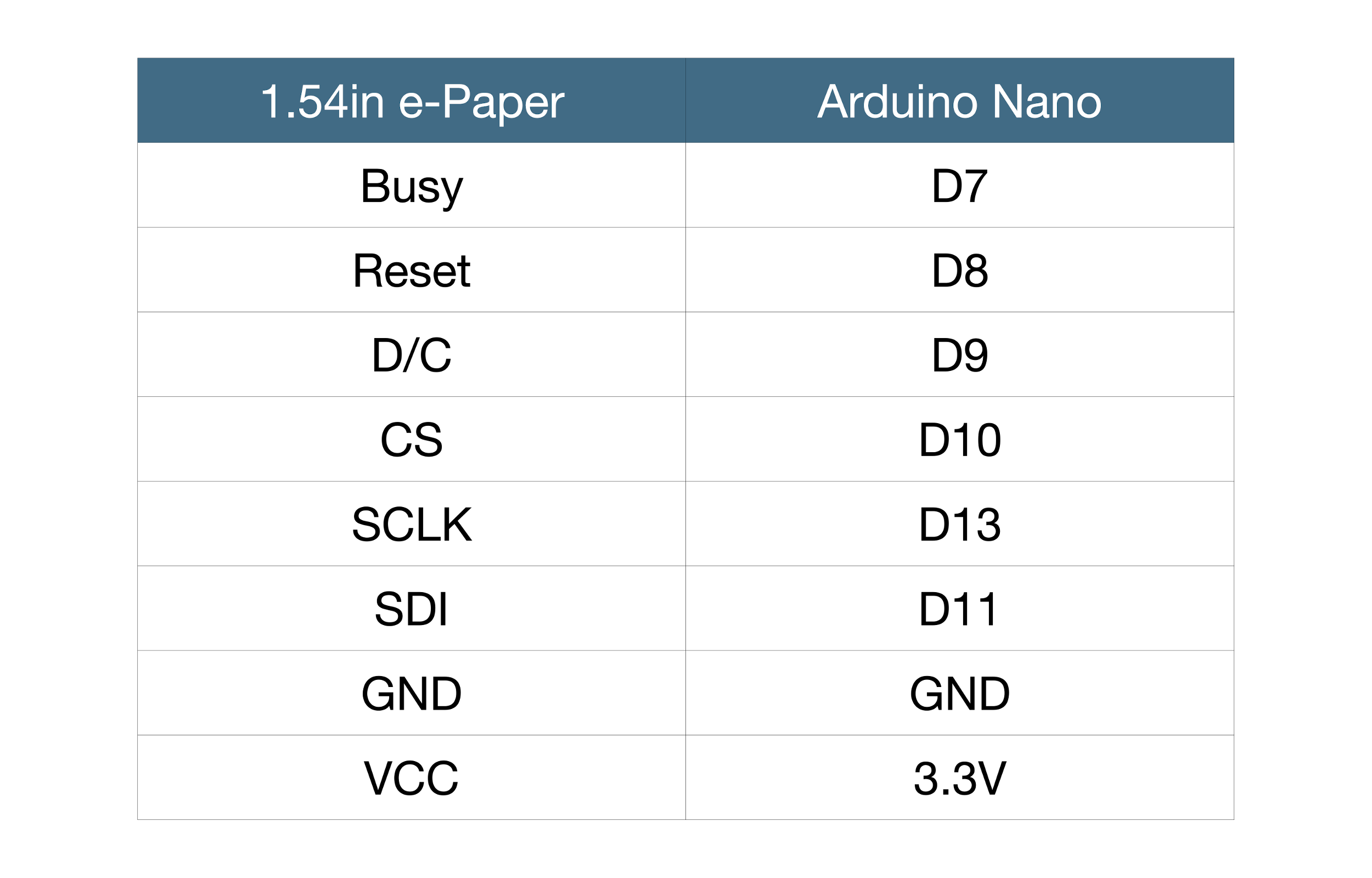 1.54in e-paper wiring table with BLE Nano
