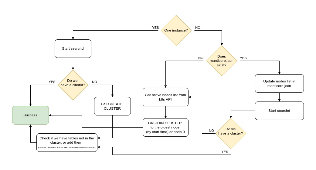 Replication workflow