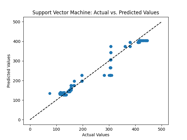 Support Vector Machine