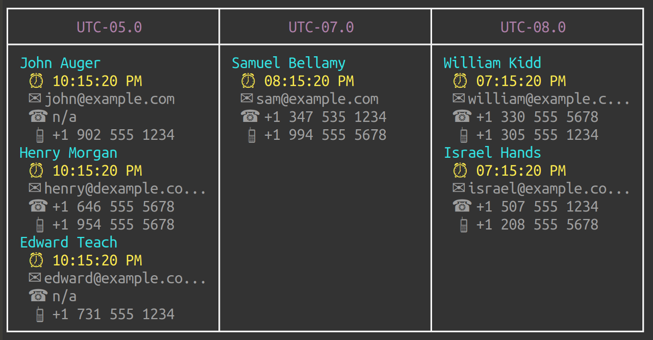 Grouping Contacts By UTC Offset