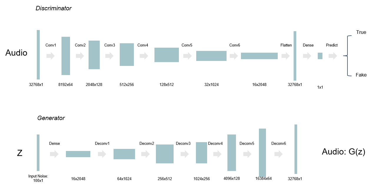 original_network