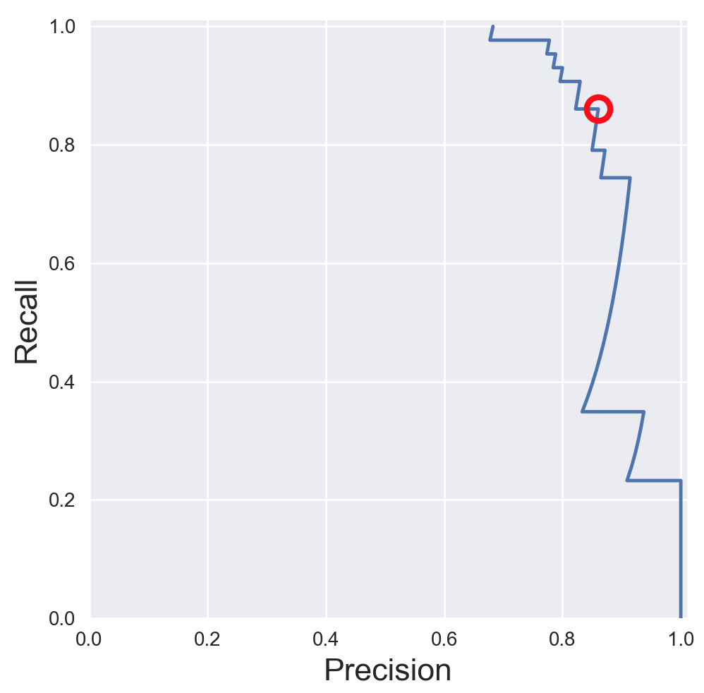 images/precision-recall-curve.png