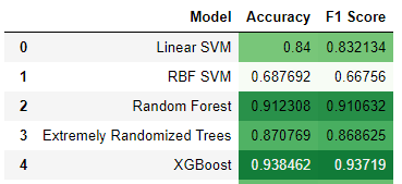 images/quick_analysis.PNG