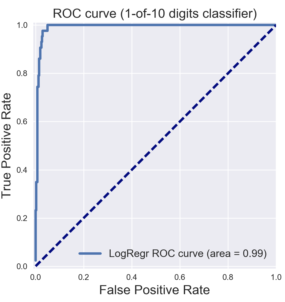 images/roc-curve.png