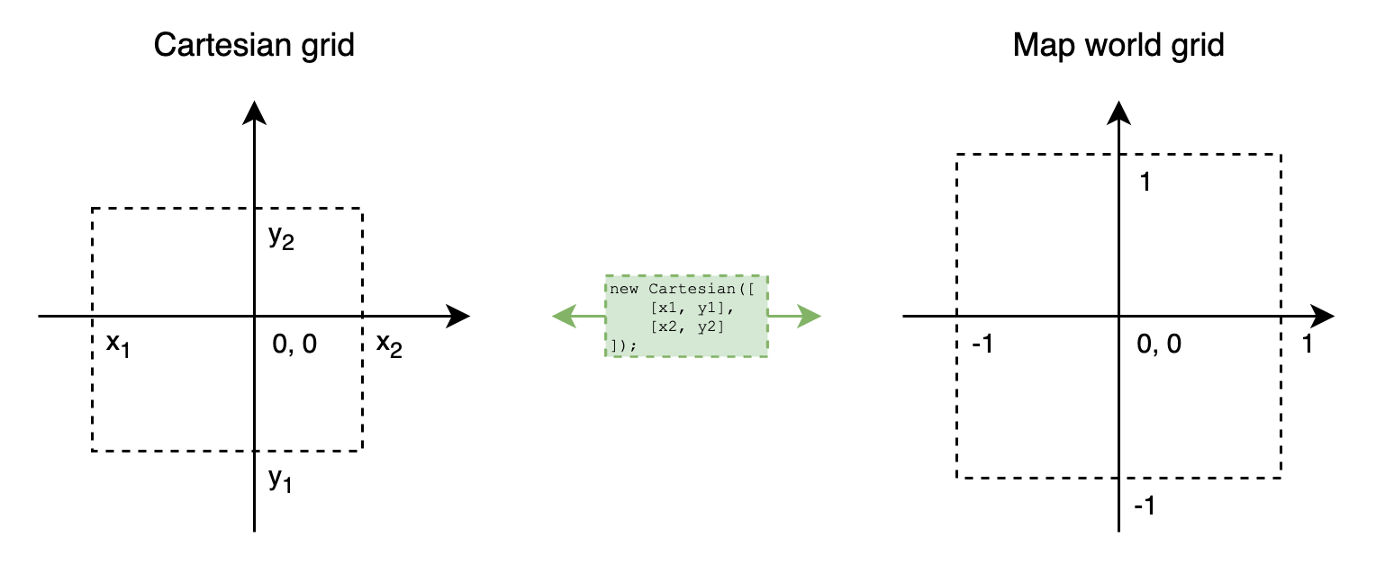 projection scheme