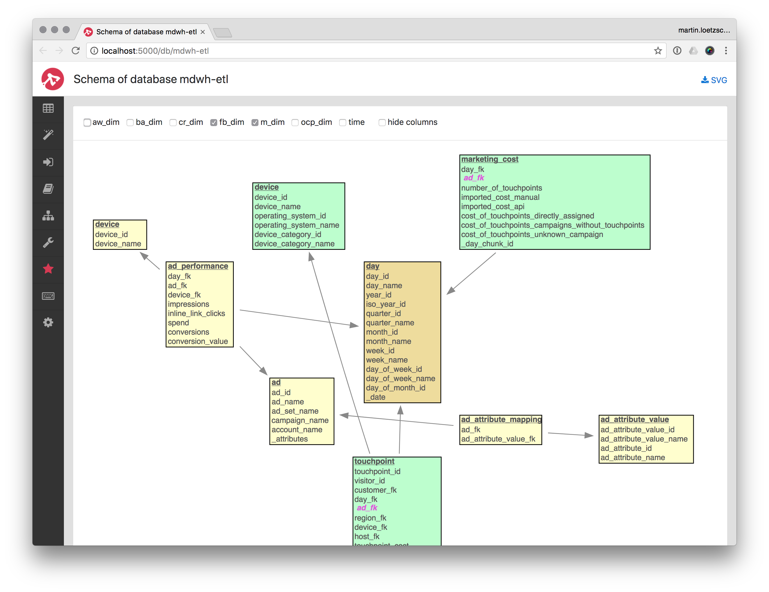 Schema visualization