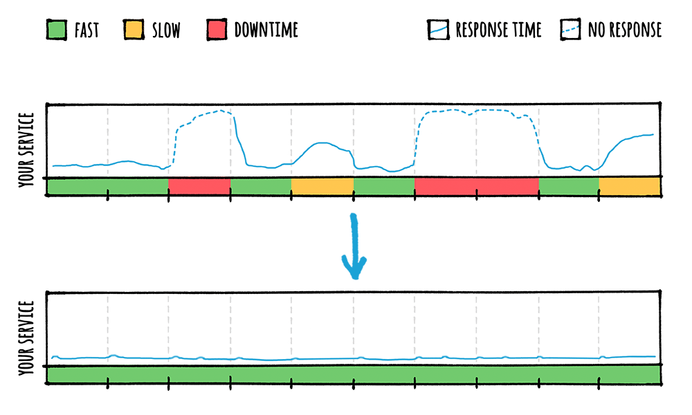 FusionCache diagram